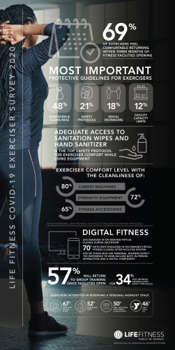 USC-008-2020-ExerciserInsights-Infographic-vf-01